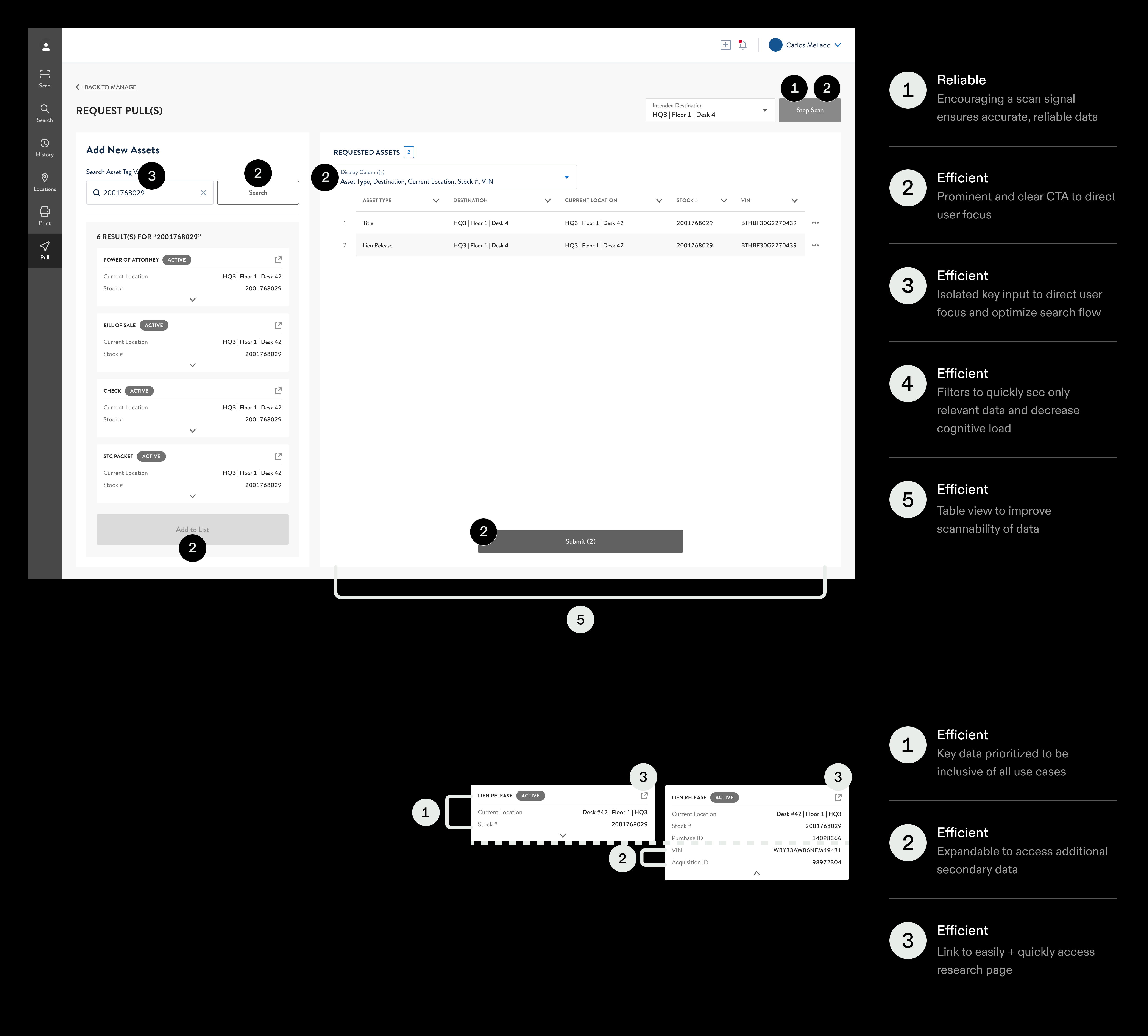Request screen, annotated key interactions